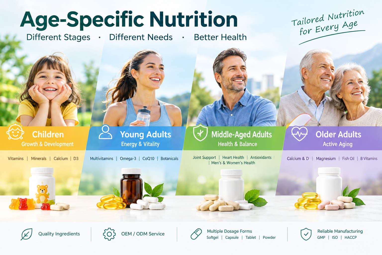 Age-Specific Nutrition: A Growing Market Trend